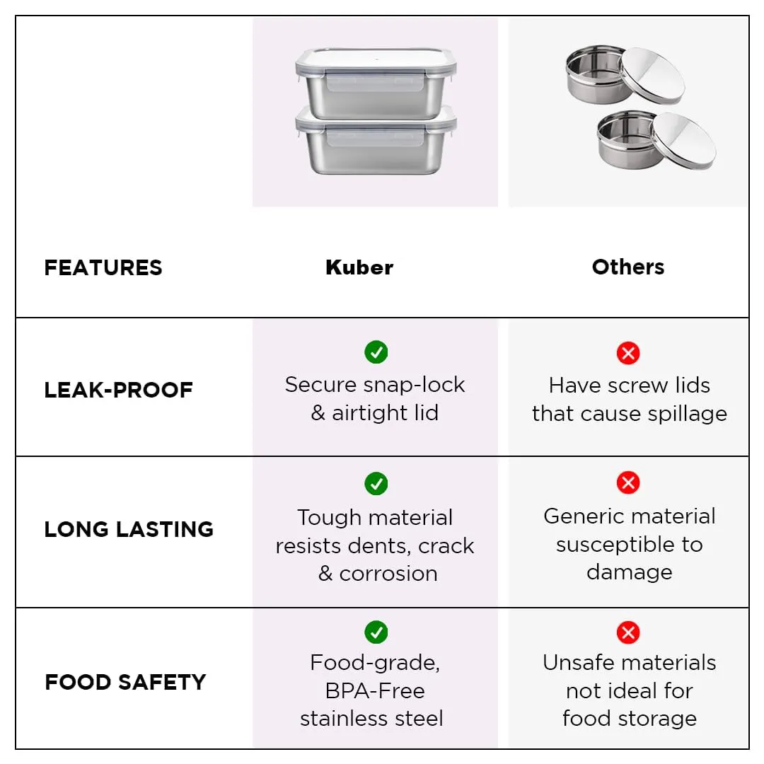Homestic Stainless Steel Food Container | Leakproof | Snap Lock Lid | Airtight | Lunch Box for Office Men, Women, Kids | Steel Tiffin Box (800ml, Pack of 2)